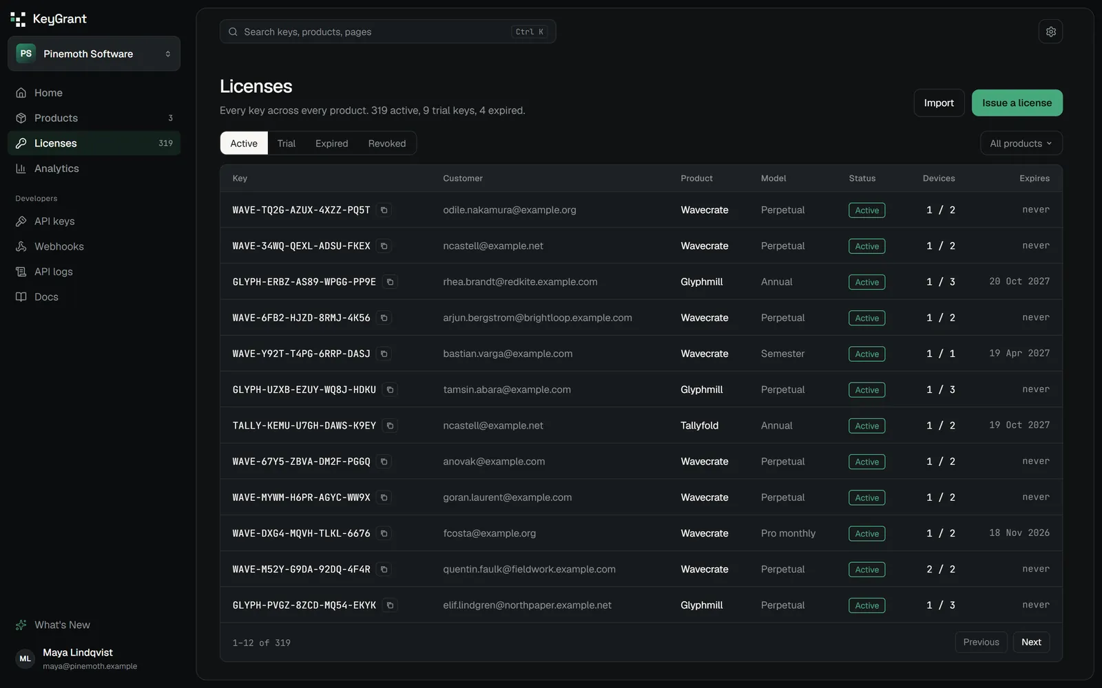 The Licenses list: keys from three products, each with the customer email, product, license model, status, devices in use out of the limit, and when it expires.