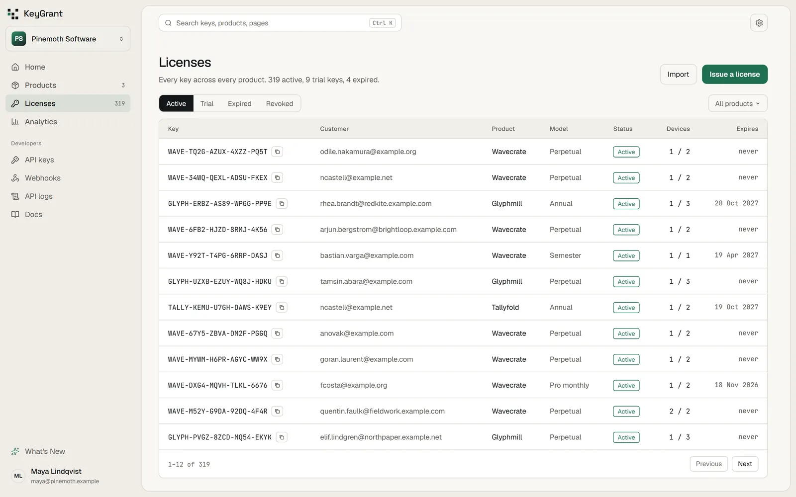 The Licenses list: keys from three products, each with the customer email, product, license model, status, devices in use out of the limit, and when it expires.